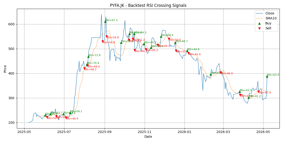 Price Signal for pyfa