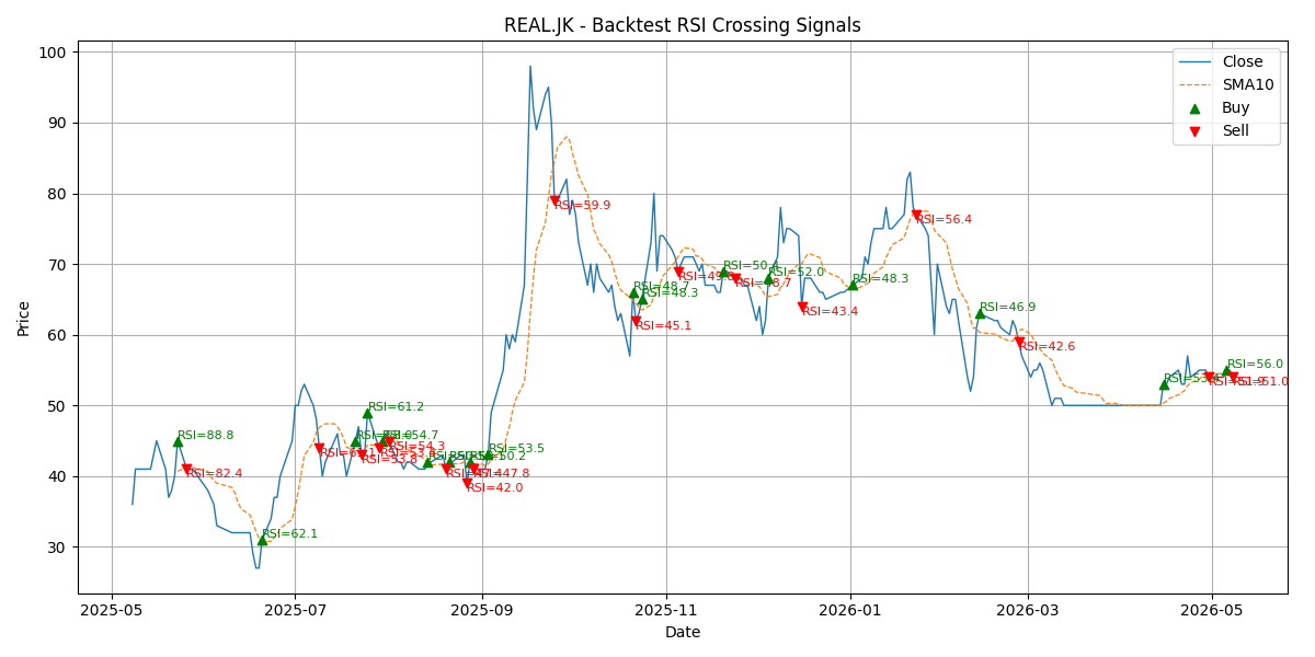 Price Signal for real