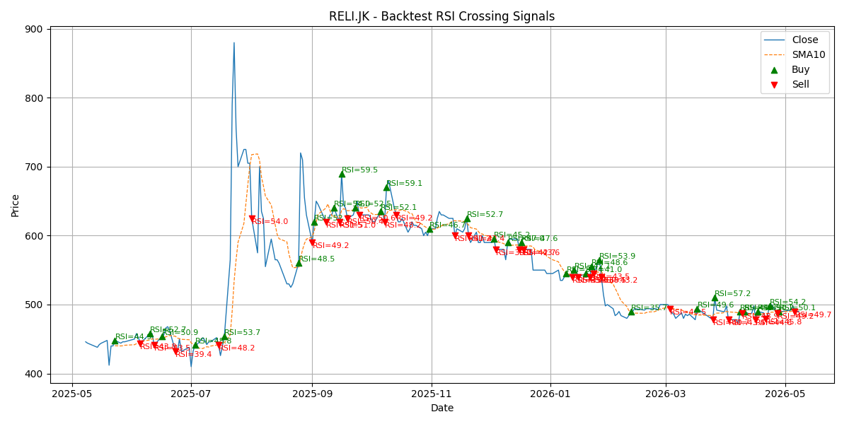 Price Signal for reli