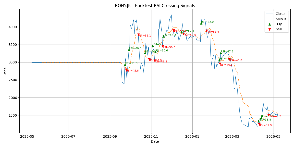 Price Signal for rony