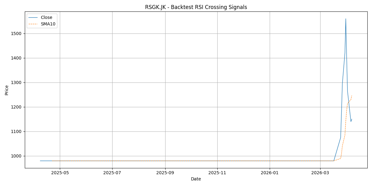 Price Signal for rsgk