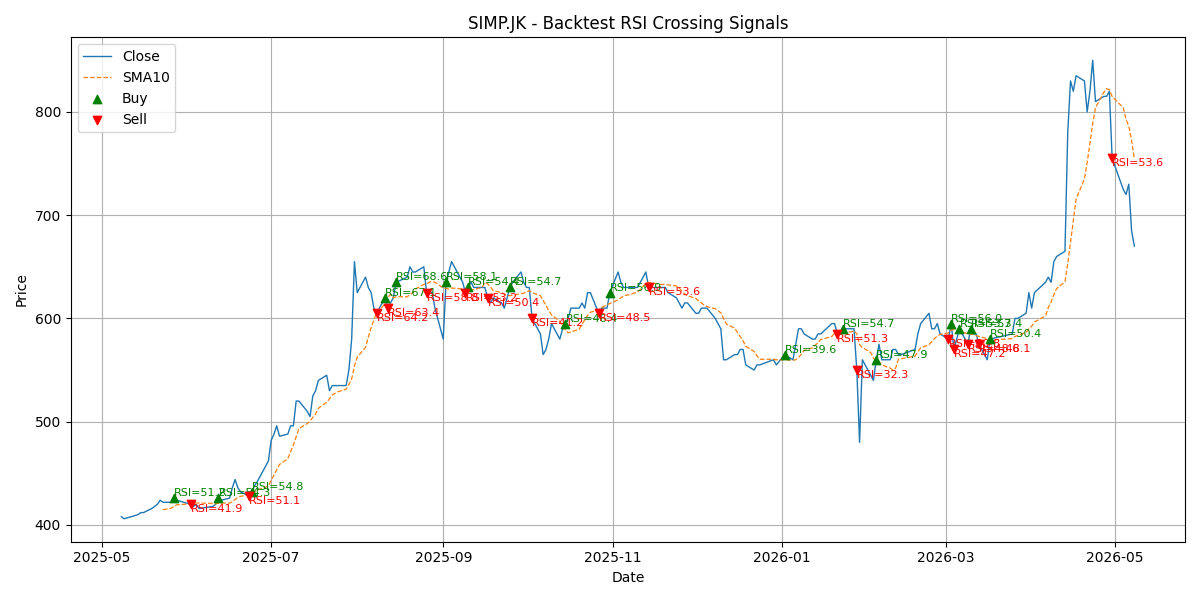 Price Signal for simp