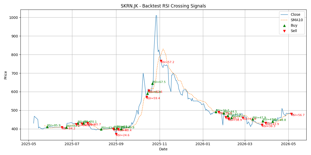 Price Signal for skrn