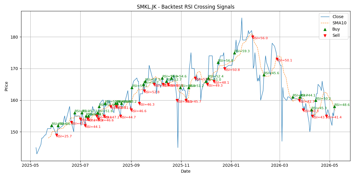 Price Signal for smkl