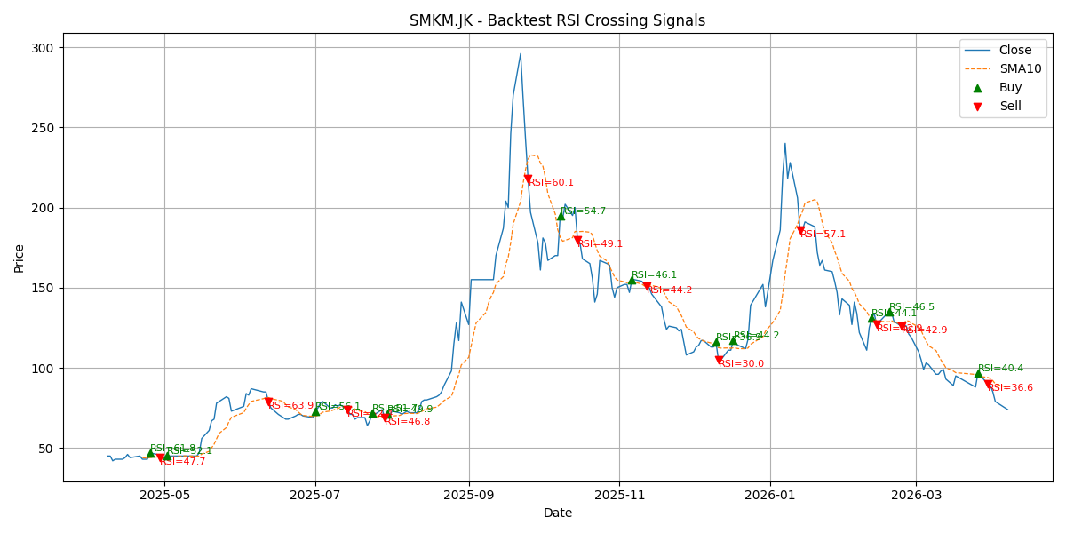 Price Signal for smkm