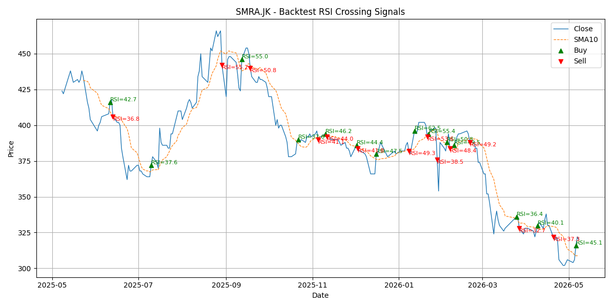 Price Signal for smra