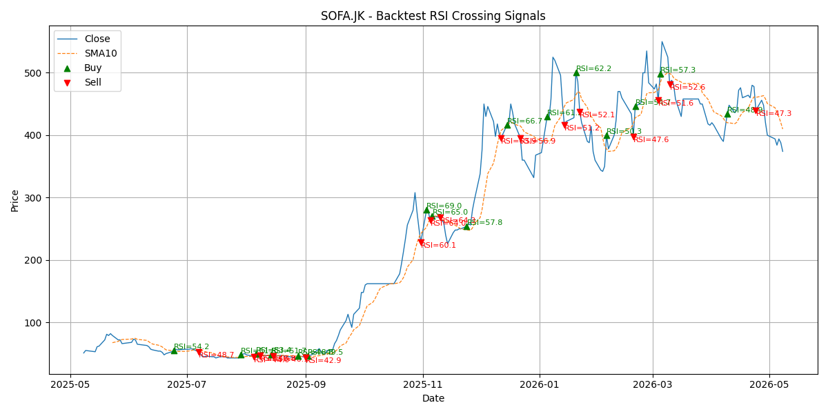 Price Signal for sofa