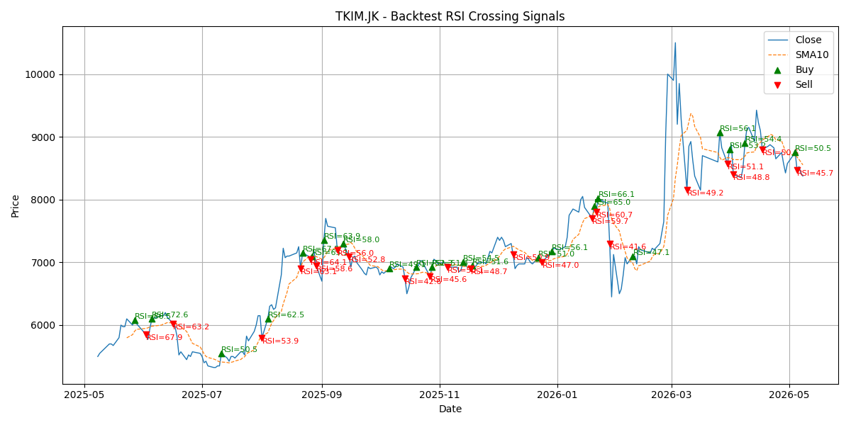 Price Signal for tkim
