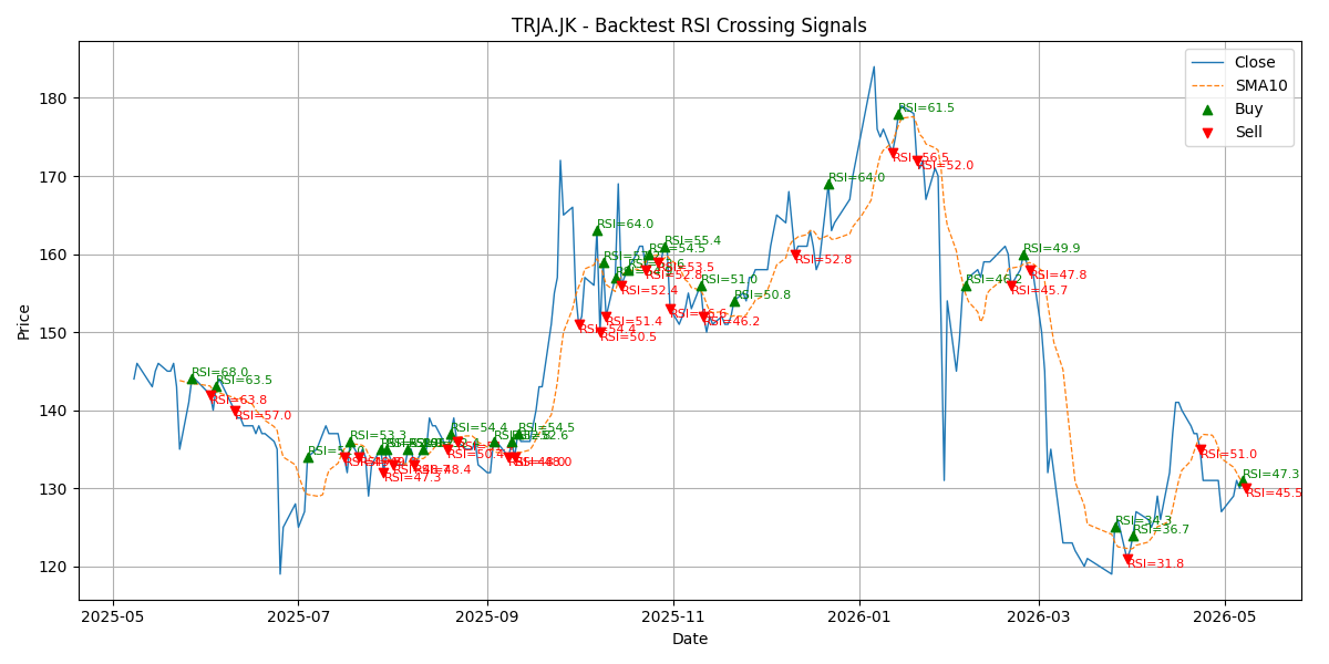 Price Signal for trja