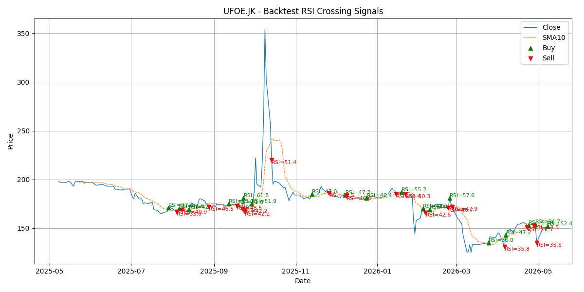 Price Signal for ufoe