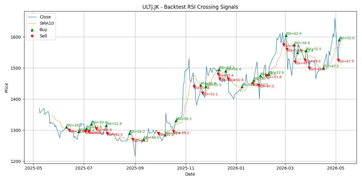 Price Signal for ultj