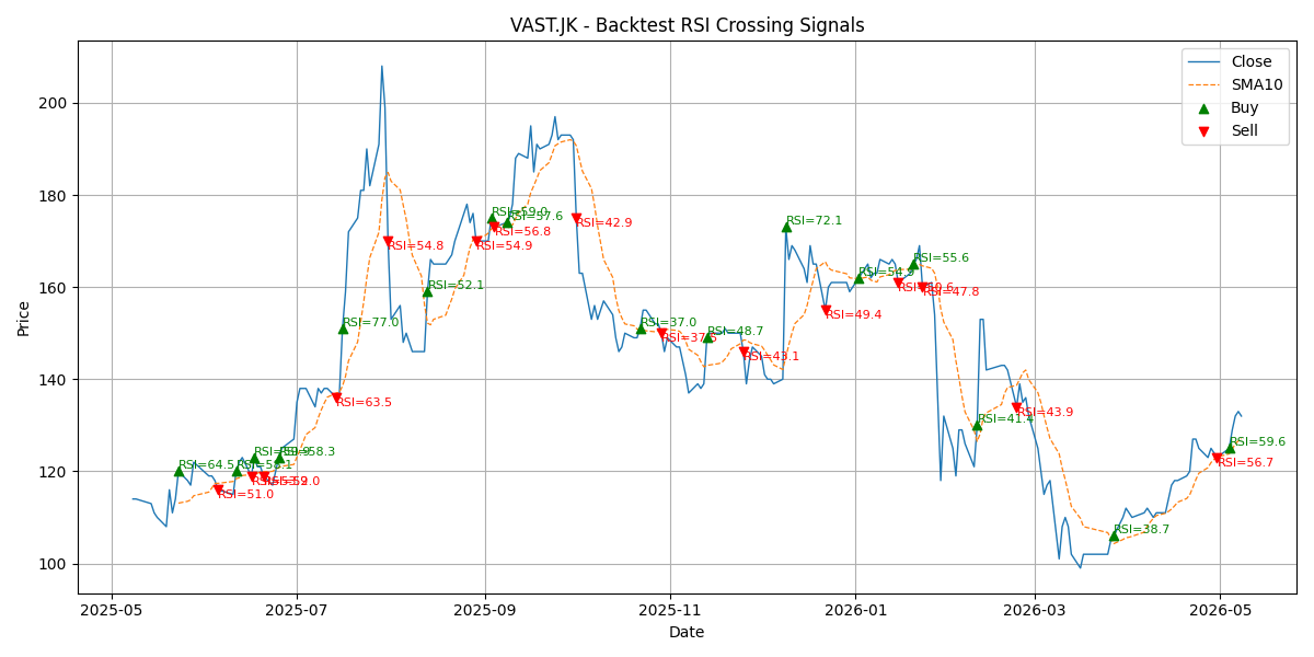 Price Signal for vast