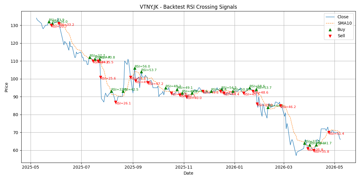 Price Signal for vtny