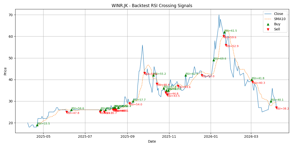 Price Signal for winr
