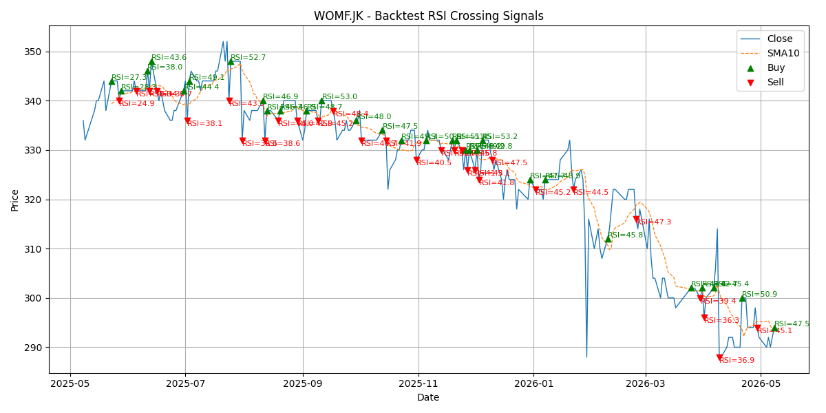 Price Signal for womf